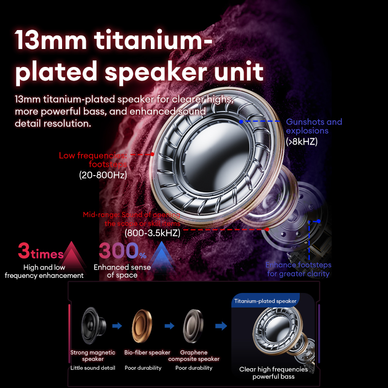 Lenovo GT105 Gaming Headphones - Phone Accessories Amazon ulasan dan harga